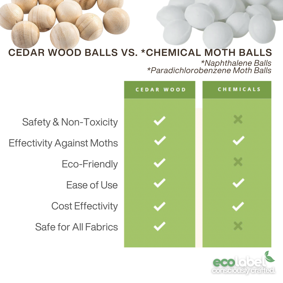 Reusable Non-toxic Natural Cedar Wood Moth Balls