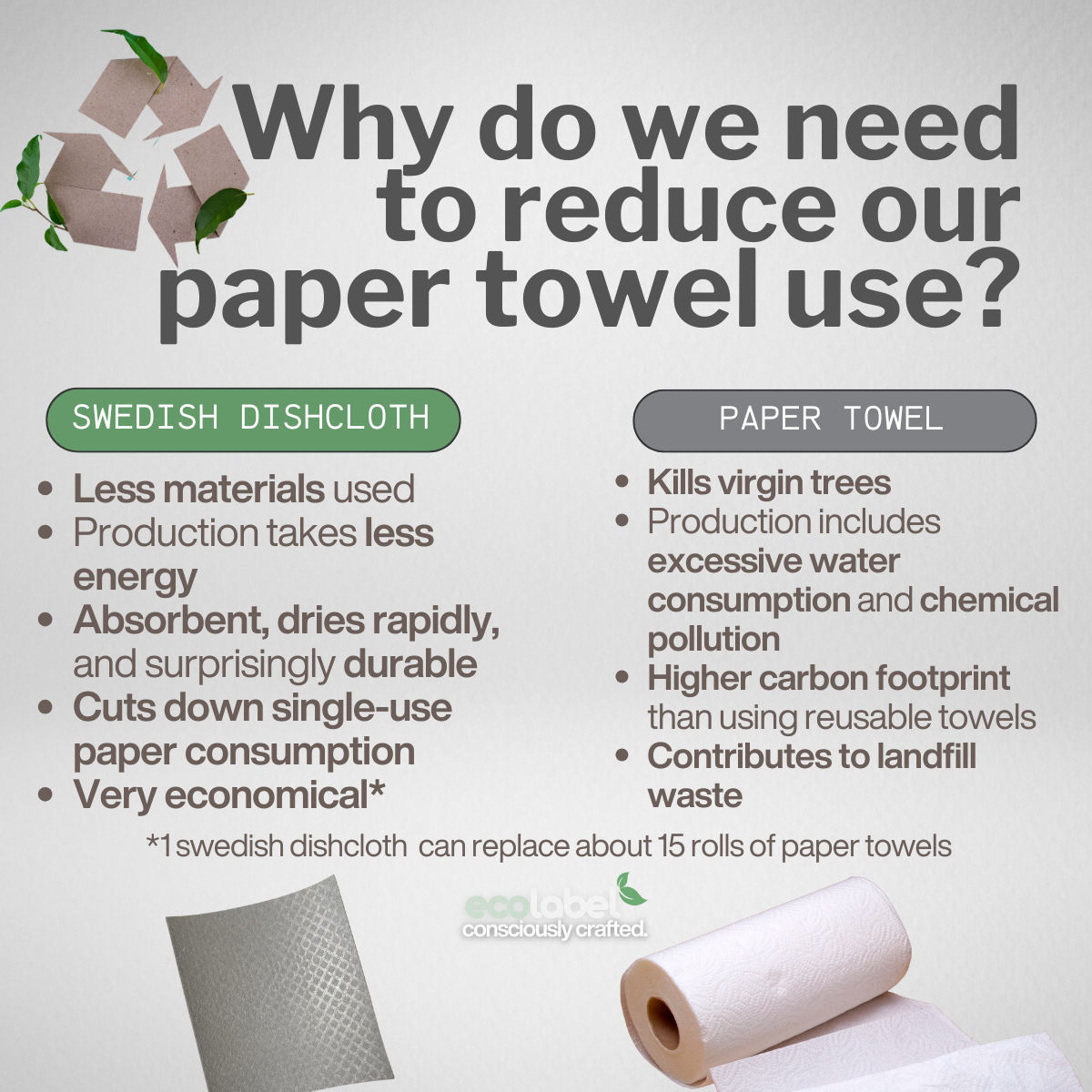 Biodegradable Swedish Dishcloth